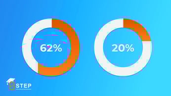benefits of tracking students app