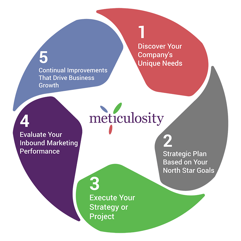 inbound-marketing-uae